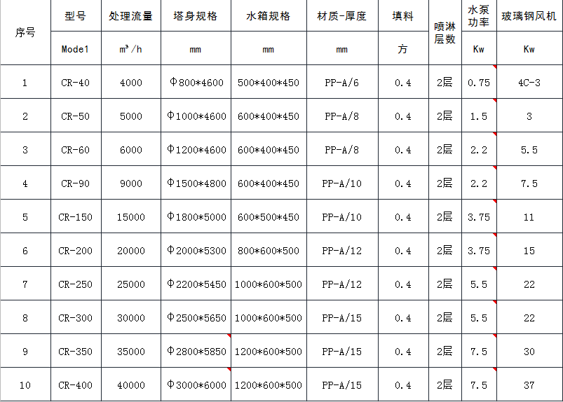 喷淋塔规格表